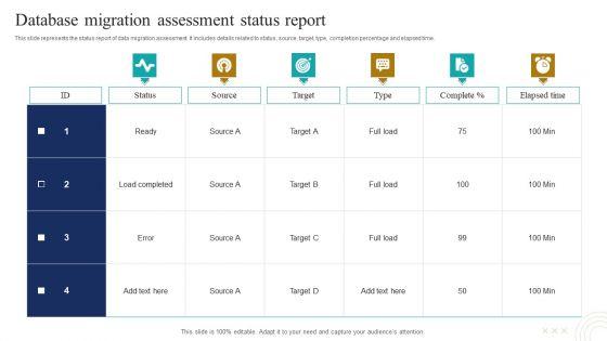Database Migration Assessment Status Report Elements PDF Database Migration Assessment Status Report Elements PDF