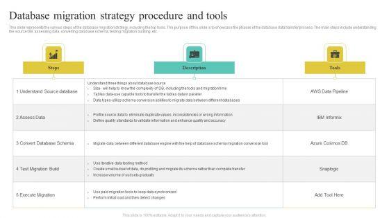 Database Migration Strategy Procedure And Tools Elements PDF Database Migration Strategy Procedure And Tools Elements PDF