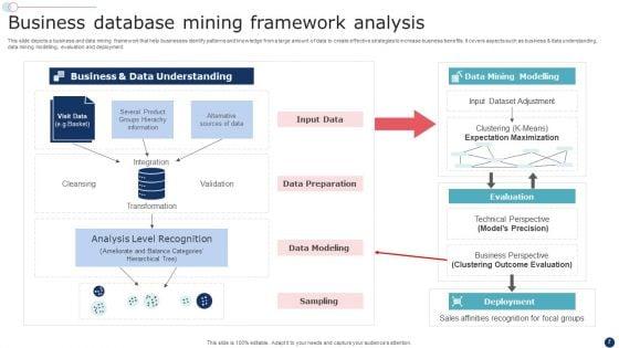 Database_Mining_Ppt_PowerPoint_Presentation_Complete_Deck_With_Slides_Slide_7.jpg