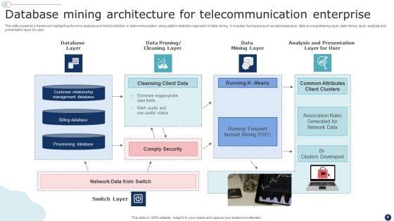Database_Mining_Ppt_PowerPoint_Presentation_Complete_Deck_With_Slides_Slide_8.jpg