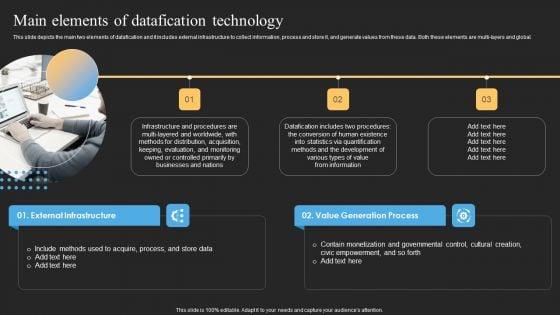 Datafy_Main_Elements_Of_Datafication_Technology_Mockup_PDF_Slide_1.jpg