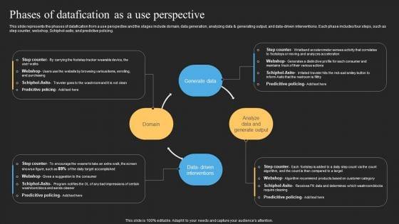 Datafy_Phases_Of_Datafication_As_A_Use_Perspective_Ideas_PDF_Slide_1.jpg