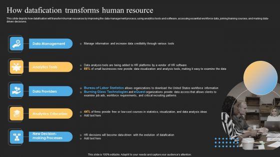 Datafy_Ppt_PowerPoint_Presentation_Complete_Deck_With_Slides_Slide_29.jpg