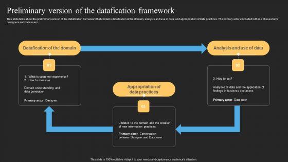 Datafy_Preliminary_Version_Of_The_Datafication_Framework_Portrait_PDF_Slide_1.jpg