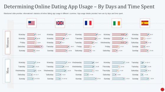 Dating_App_Investor_Fund_Raising_Pitch_Deck_Determining_Online_Dating_App_Usage_By_Days_And_Time_Spent_Ppt_Infographics_Images_PDF_Slide_1.jpg