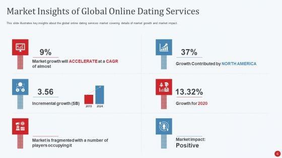 Dating_App_Investor_Fund_Raising_Pitch_Deck_Ppt_PowerPoint_Presentation_Complete_Deck_With_Slides_Slide_6.jpg