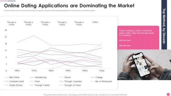 Dating_Services_Application_Investor_Funding_Pitch_Deck_Ppt_PowerPoint_Presentation_Complete_Deck_With_Slides_Slide_4.jpg