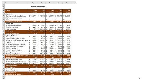 Daycare_Centre_Business_Plan_Go_To_Market_Strategy_Slide_5.jpg