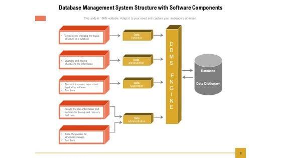 Dbms_Management_Information_Ppt_PowerPoint_Presentation_Complete_Deck_Slide_8.jpg