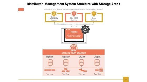 Dbms_Management_Information_Ppt_PowerPoint_Presentation_Complete_Deck_Slide_9.jpg
