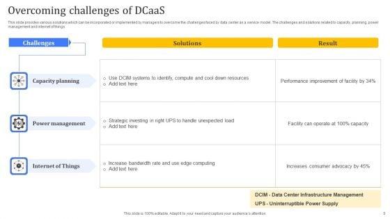 Dcaas_Ppt_PowerPoint_Presentation_Complete_Deck_With_Slides_Slide_5.jpg