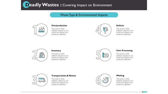 Deadly_Wastes_Covering_Impact_On_Environment_Ppt_PowerPoint_Presentation_Model_Slide_1.jpg