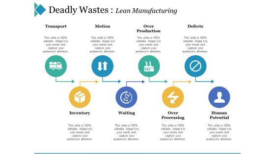 Deadly_Wastes_Lean_Manufacturing_Ppt_PowerPoint_Presentation_Slides_Mockup_Slide_1.jpg