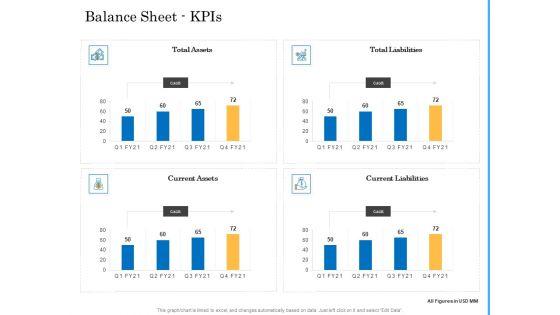 Deal_Assessment_Audit_Process_Balance_Sheet_Kpis_Themes_PDF_Slide_1.jpg