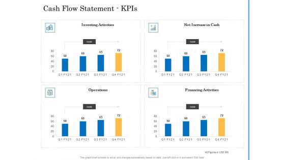 Deal_Assessment_Audit_Process_Cash_Flow_Statement_Kpis_Topics_PDF_Slide_1.jpg