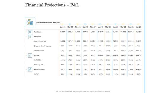 Deal_Assessment_Audit_Process_Financial_Projections_P_And_L_Topics_PDF_Slide_1.jpg