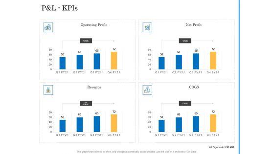 Deal_Assessment_Audit_Process_P_And_L_Kpis_Download_PDF_Slide_1.jpg