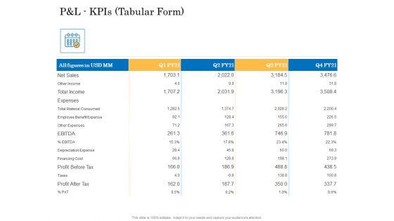 Deal_Assessment_Audit_Process_P_And_L_Kpis_Tabular_Form_Designs_PDF_Slide_1.jpg