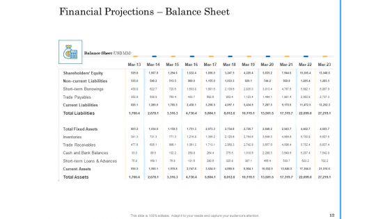 Deal_Assessment_Audit_Process_Ppt_PowerPoint_Presentation_Complete_Deck_With_Slides_Slide_12.jpg