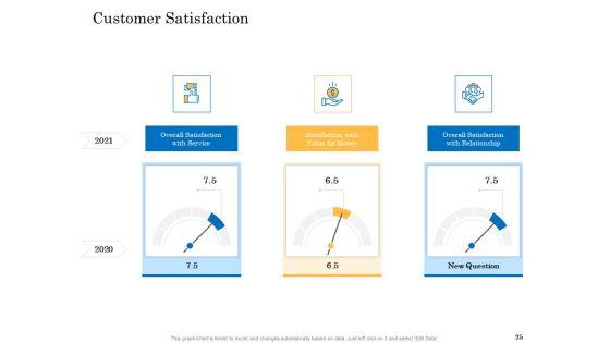 Deal_Assessment_Audit_Process_Ppt_PowerPoint_Presentation_Complete_Deck_With_Slides_Slide_25.jpg