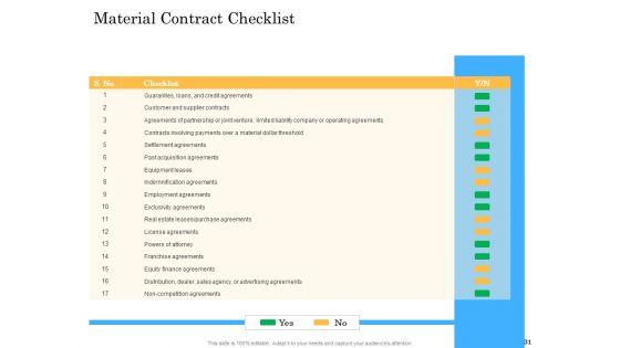Deal_Assessment_Audit_Process_Ppt_PowerPoint_Presentation_Complete_Deck_With_Slides_Slide_31.jpg