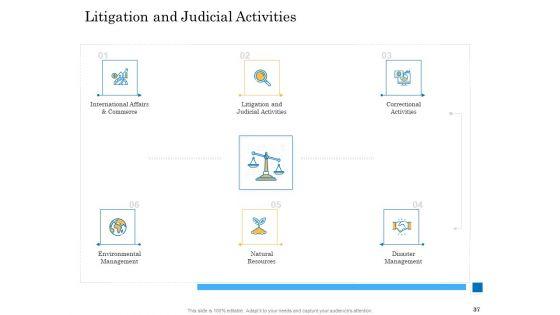 Deal_Assessment_Audit_Process_Ppt_PowerPoint_Presentation_Complete_Deck_With_Slides_Slide_37.jpg