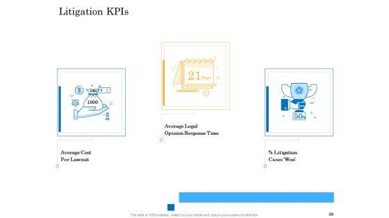 Deal_Assessment_Audit_Process_Ppt_PowerPoint_Presentation_Complete_Deck_With_Slides_Slide_38.jpg