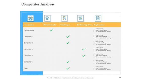 Deal_Assessment_Audit_Process_Ppt_PowerPoint_Presentation_Complete_Deck_With_Slides_Slide_56.jpg