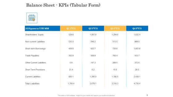 Deal_Assessment_Audit_Process_Ppt_PowerPoint_Presentation_Complete_Deck_With_Slides_Slide_7.jpg