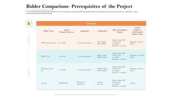 Deal_Assessment_Bidder_Comparison_Prerequisites_Of_The_Project_Topics_PDF_Slide_1.jpg
