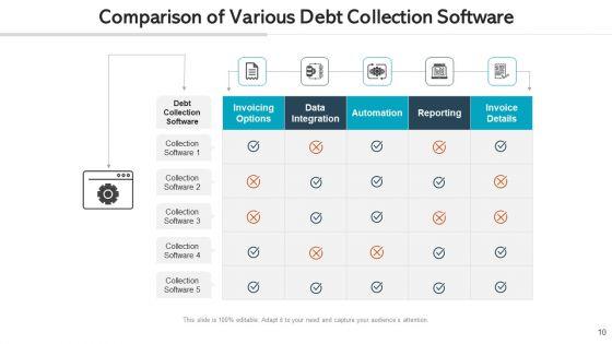 Debt_Accumulation_Strategies_Cost_Ppt_PowerPoint_Presentation_Complete_Deck_With_Slides_Slide_10.jpg