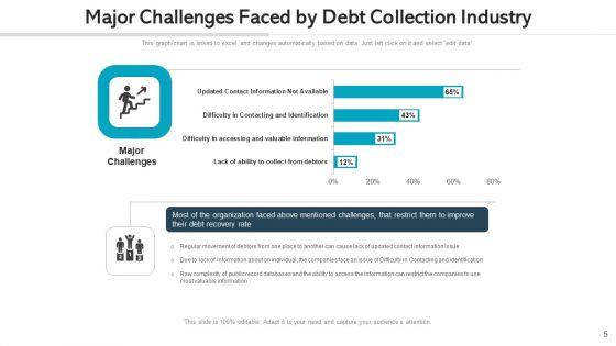Debt_Accumulation_Strategies_Cost_Ppt_PowerPoint_Presentation_Complete_Deck_With_Slides_Slide_5.jpg