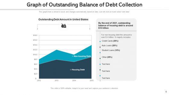 Debt_Accumulation_Strategies_Cost_Ppt_PowerPoint_Presentation_Complete_Deck_With_Slides_Slide_6.jpg