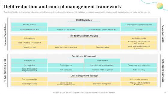 Debt_Administration_Ppt_PowerPoint_Presentation_Complete_Deck_With_Slides_Slide_11.jpg