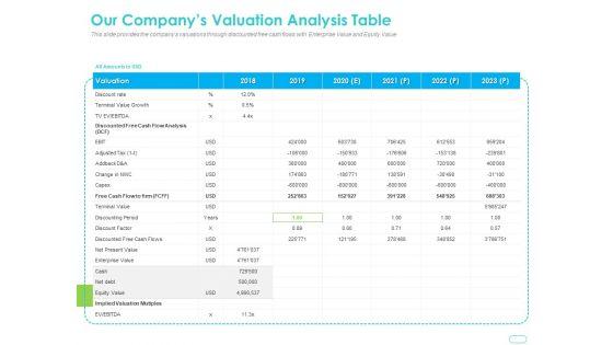 Debt_Funding_Investment_Pitch_Deck_Our_Companys_Valuation_Analysis_Table_Ppt_Layouts_Infographic_Template_PDF_Slide_1.jpg