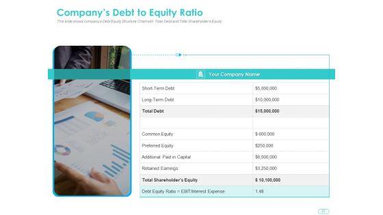 Debt_Funding_Investment_Pitch_Deck_Ppt_PowerPoint_Presentation_Complete_Deck_With_Slides_Slide_25.jpg