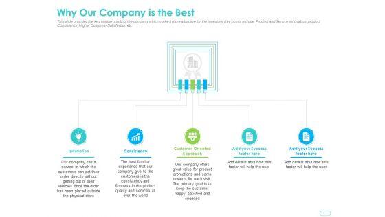 Debt_Funding_Investment_Pitch_Deck_Why_Our_Company_Is_The_Best_Pictures_PDF_Slide_1.jpg