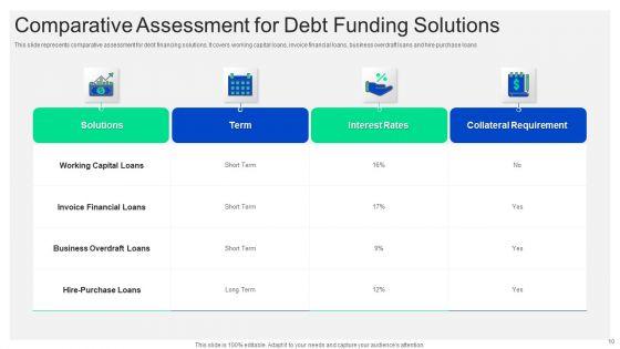 Debt_Funding_Ppt_PowerPoint_Presentation_Complete_With_Slides_Slide_10.jpg