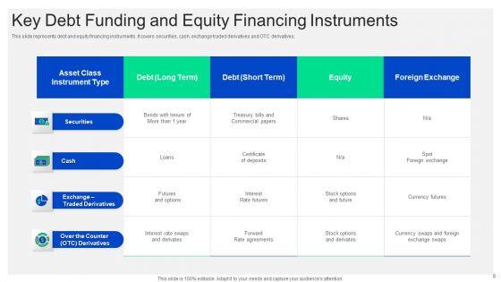 Debt_Funding_Ppt_PowerPoint_Presentation_Complete_With_Slides_Slide_8.jpg