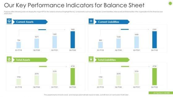 Debt_Retrieval_Techniques_Our_Key_Performance_Indicators_For_Balance_Sheet_Ppt_Pictures_Gallery_PDF_Slide_1.jpg