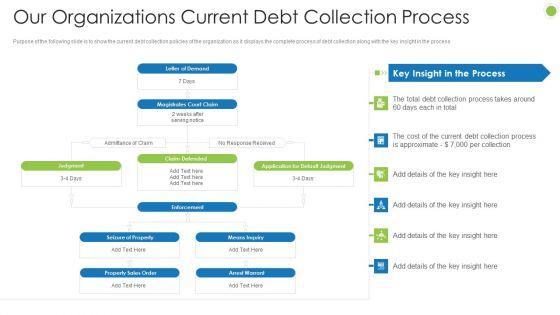 Debt_Retrieval_Techniques_Our_Organizations_Current_Debt_Collection_Process_Ppt_Summary_Design_Templates_PDF_Slide_1.jpg