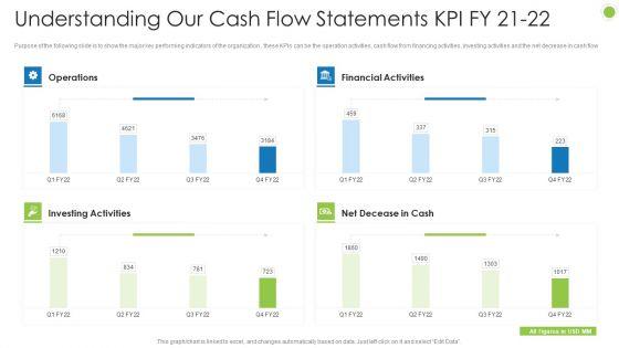 Debt_Retrieval_Techniques_Understanding_Our_Cash_Flow_Statements_Kpi_Fy_21_22_Ppt_Inspiration_Deck_PDF_Slide_1.jpg