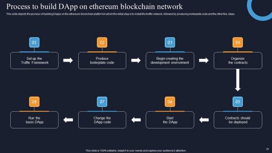 Decentralization_App_Development_Ppt_PowerPoint_Presentation_Complete_Deck_With_Slides_Slide_25.jpg