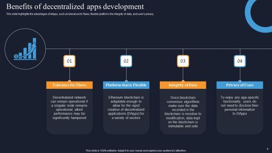 Decentralization_App_Development_Ppt_PowerPoint_Presentation_Complete_Deck_With_Slides_Slide_9.jpg