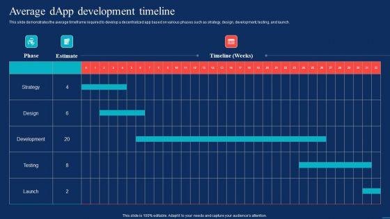Decentralized_Applications_Average_Dapp_Development_Timeline_Graphics_PDF_Slide_1.jpg