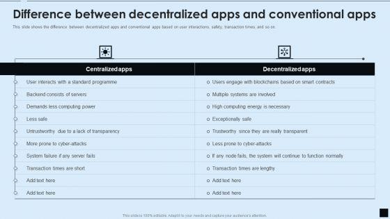 Decentralized_Applications_IT_Difference_Between_Decentralized_Apps_And_Conventional_Apps_Graphics_PDF_Slide_1.jpg