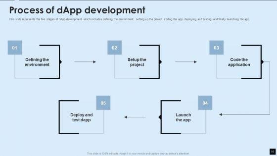 Decentralized_Applications_IT_Ppt_PowerPoint_Presentation_Complete_With_Slides_Slide_16.jpg