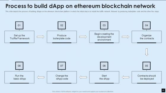 Decentralized_Applications_IT_Ppt_PowerPoint_Presentation_Complete_With_Slides_Slide_25.jpg