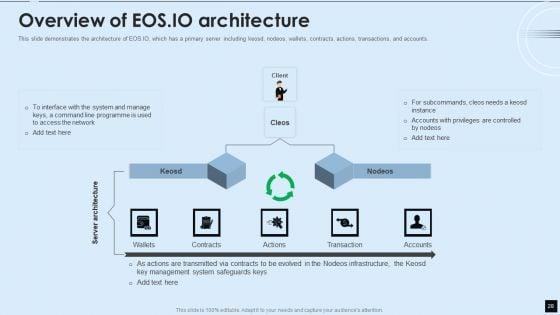 Decentralized_Applications_IT_Ppt_PowerPoint_Presentation_Complete_With_Slides_Slide_28.jpg