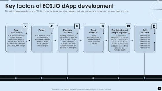 Decentralized_Applications_IT_Ppt_PowerPoint_Presentation_Complete_With_Slides_Slide_30.jpg